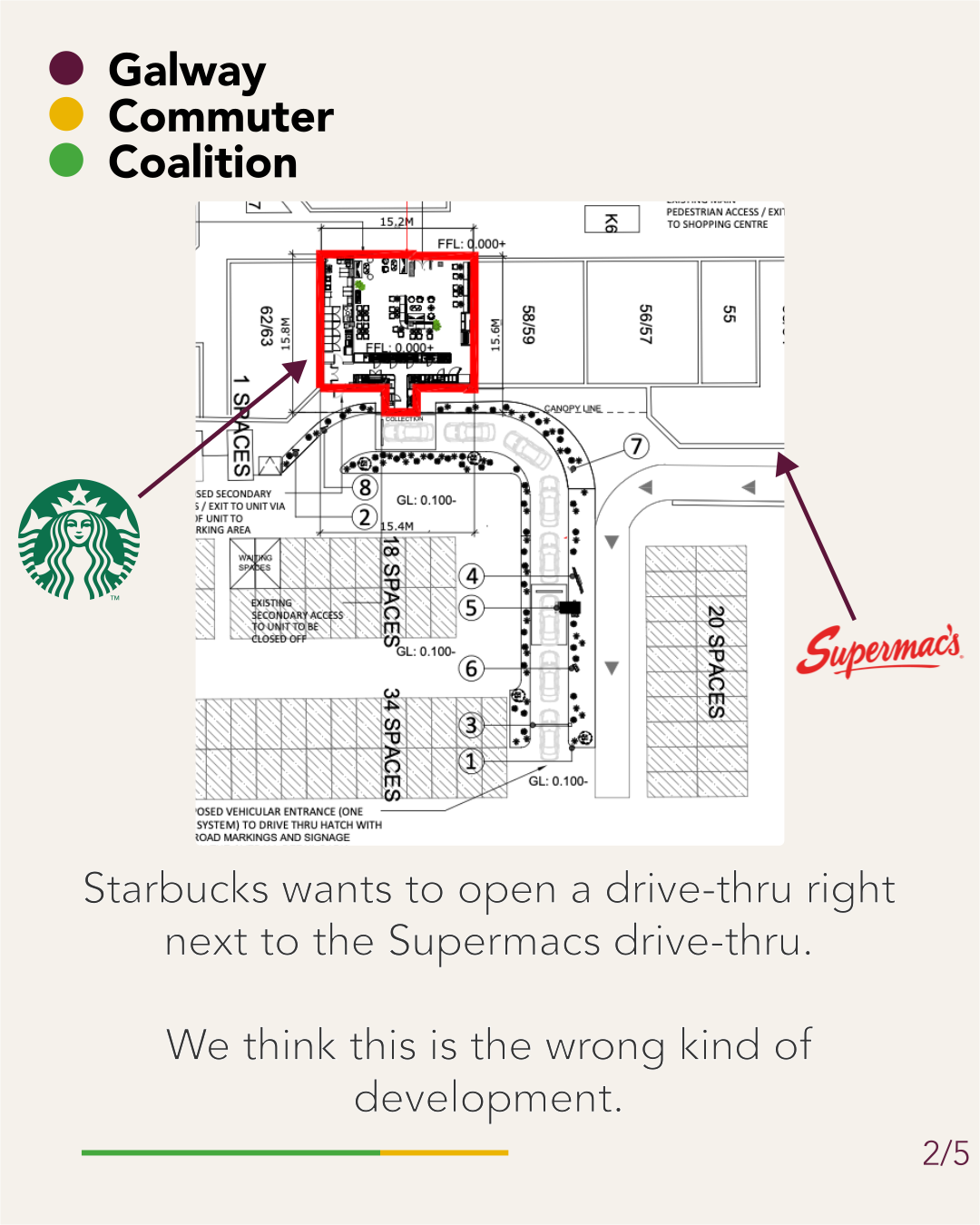 Slide explaining concerns about additional traffic from the proposed Starbucks drive-thru.