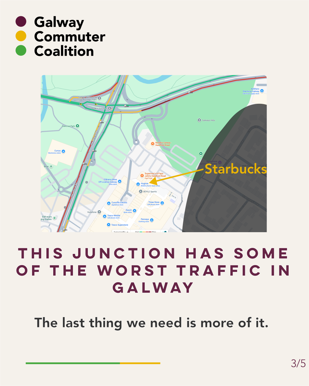 Slide explaining car-dependent development concerns at the Galway Shopping Centre.